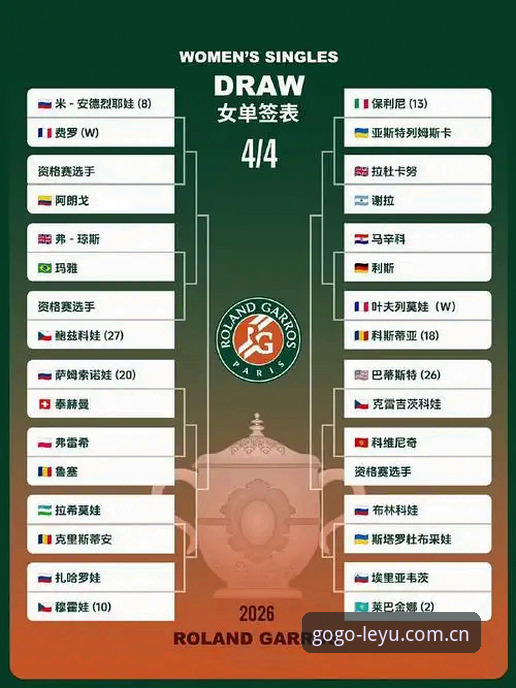 乐鱼体育APP官网 乐鱼体育平台用户深度评测:2026法网女单抽签,中国金花签运全解析