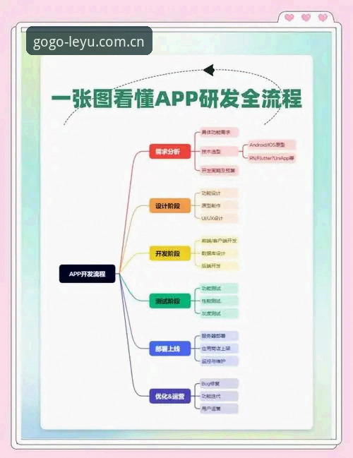 乐鱼体育平台APP开户完整指南：从注册到首充的实操流程